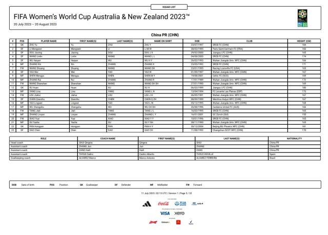 中国女足球衣号码：王霜7号、张睿10号、王珊珊11号